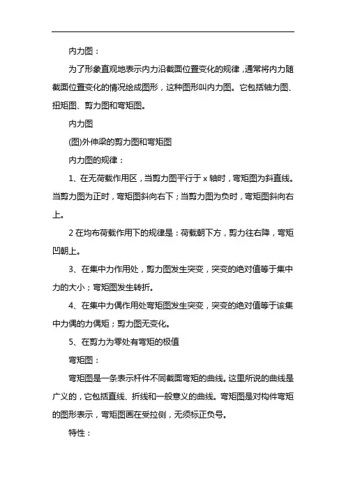 剪力图和弯矩图 2