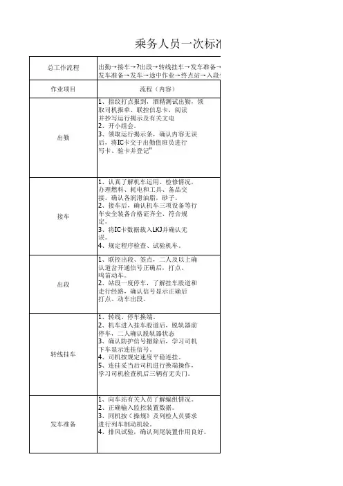 乘务员一次作业标准化讲课教案