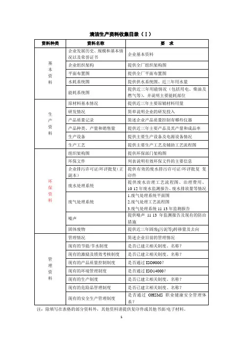 清洁生产审核资料收集表格