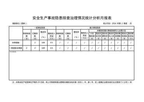 安全生产事故隐患排查治理情况统计分析报表