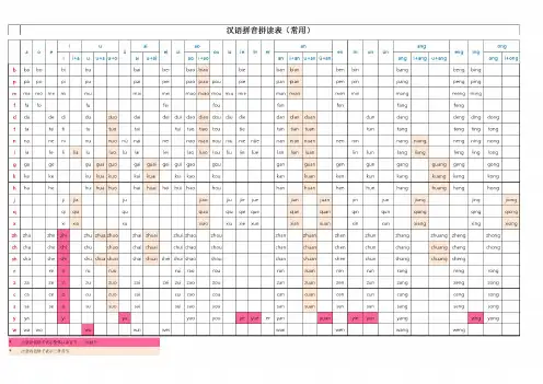 最全汉语拼音拼读表完整版