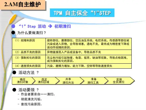 TPM_Am_0-7_培训