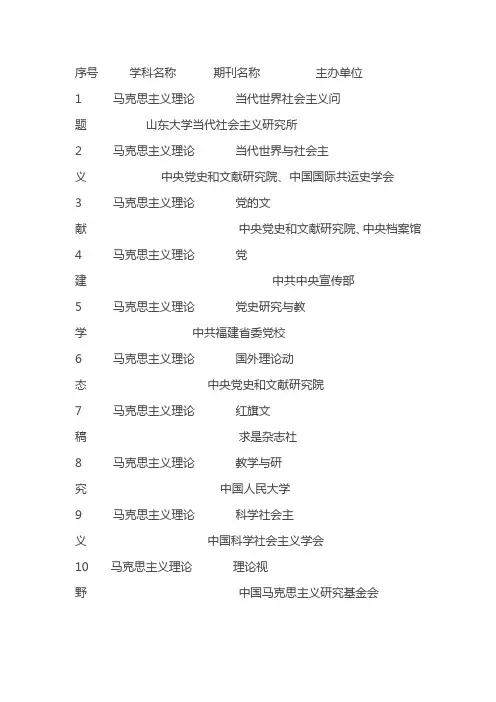 cssci期刊