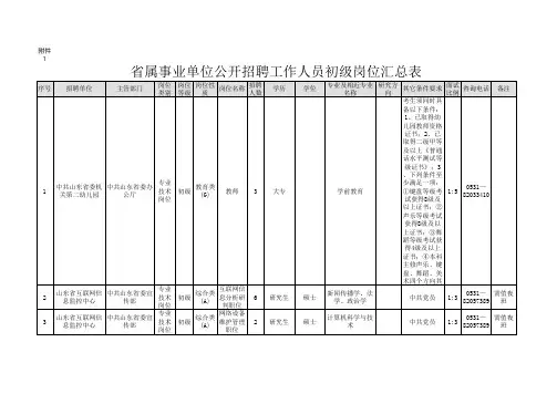 2014年山东省属事业单位公开招聘职位汇总表