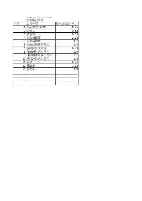 全国统一安装标准图集卫生洁具配水点高度