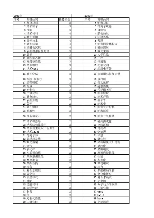 【江苏省自然科学基金】_纳米_期刊发文热词逐年推荐_20140816