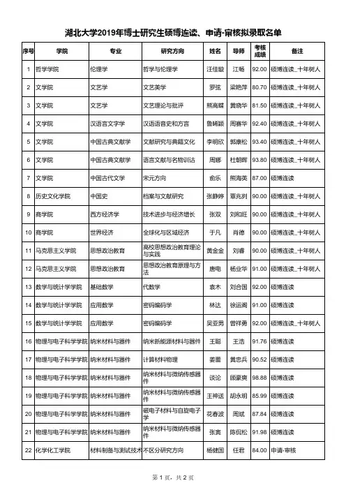 湖北大学2019年博士研究生硕博连读、申请-审核拟录取名单