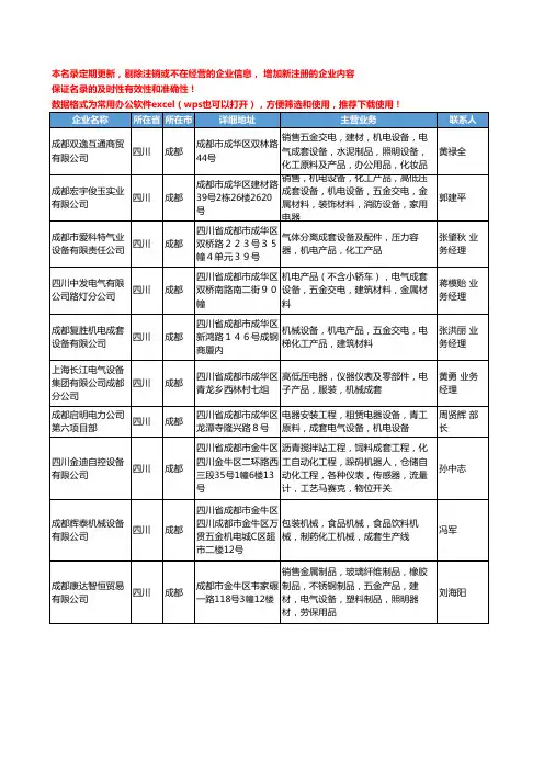 2020新版四川省成都化工成套设备工商企业公司名录名单黄页大全97家