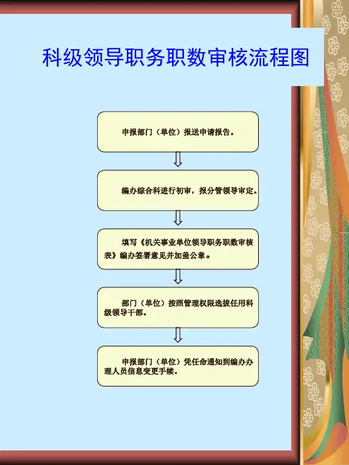 机关事业单位使用科级 领导职数审核流程图