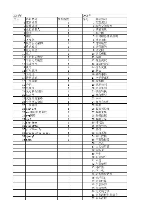【计算机系统应用】_转换_期刊发文热词逐年推荐_20140726