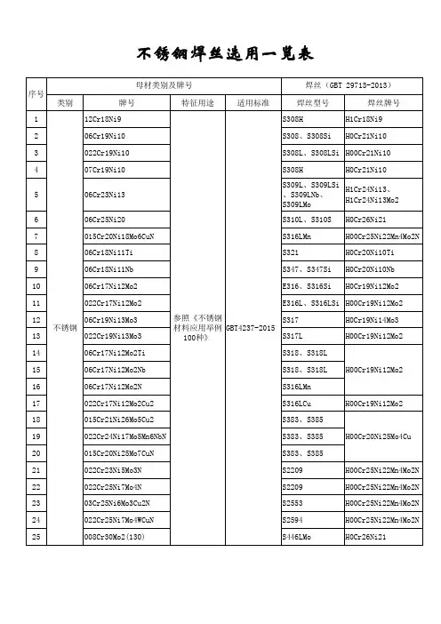 不锈钢焊丝选用一览表