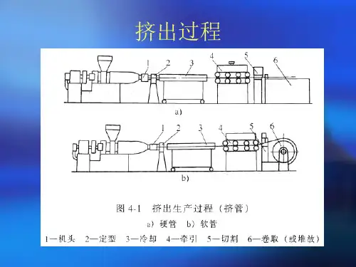 材料成形设备塑料