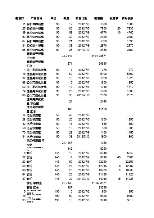 分类汇总销售记录