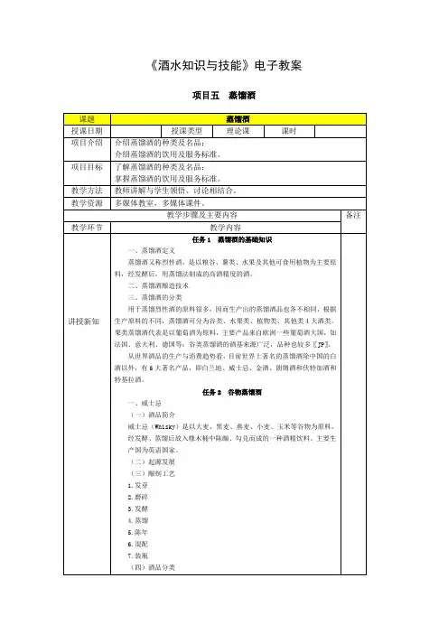 5介绍蒸馏酒的种类及名品