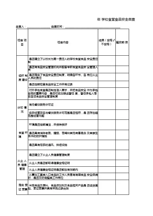 学校食堂食品安全自查表