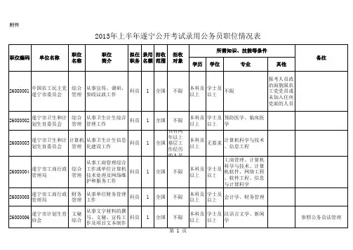 2015年上半年遂宁市公开考试录用公务员职位情况表