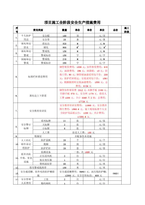 安全生产费用预算表