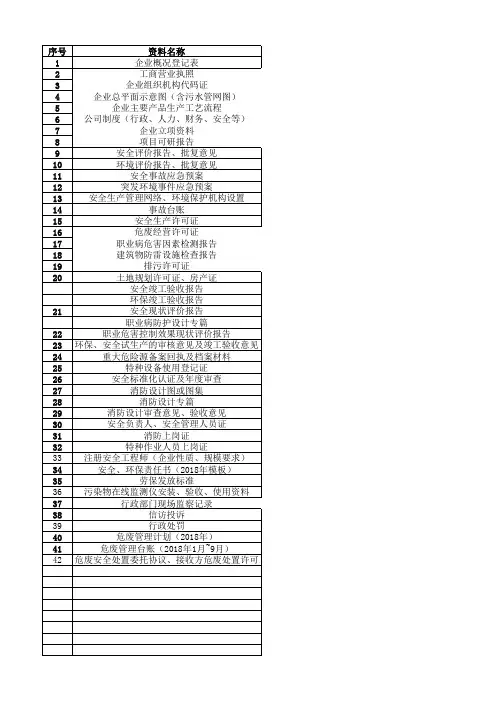 企业安全环保资料名录