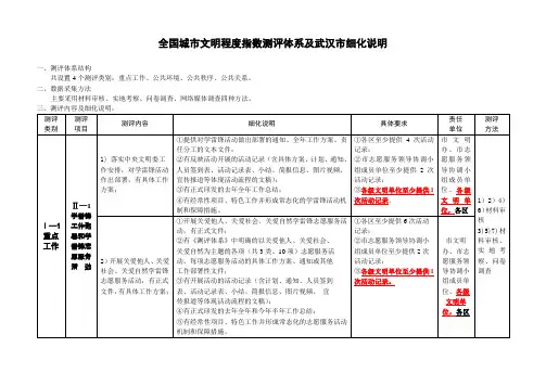 全国城市文明程度指数测评体系细化说明