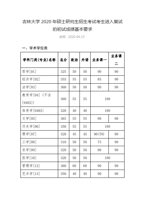 吉林大学2020年硕士研究生招生考试考生进入复试的初试成绩基本要求