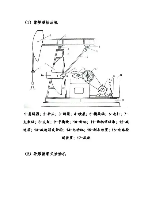 抽油机结构及分类 2