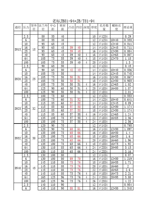 法兰盘尺寸对照表