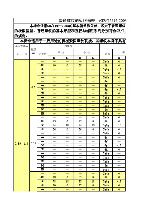 普通公制螺纹基本牙型及基本尺寸和公差