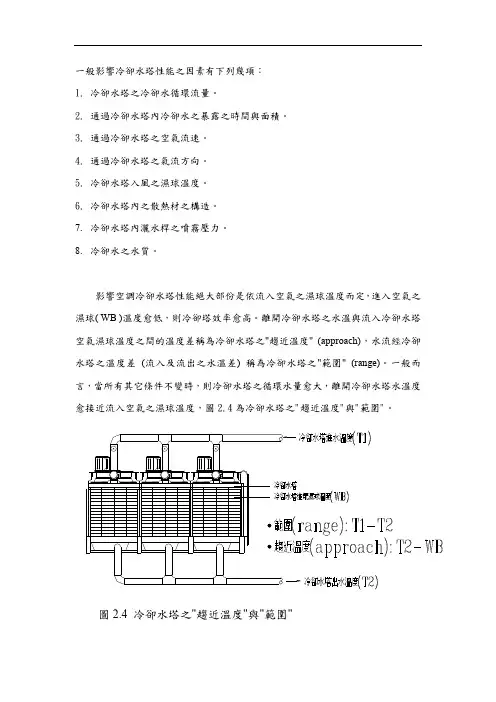 一般影响冷却水塔性能之因素有下列几项冷却水塔之冷却水循环流量