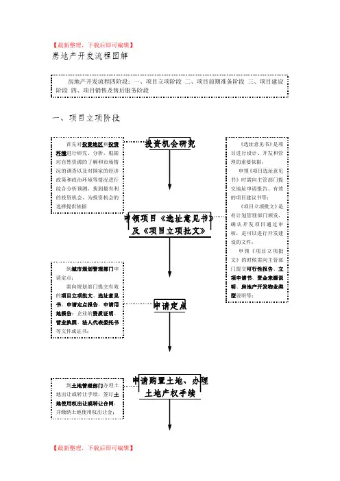 房地产开发基本流程(图解)(完整资料).doc