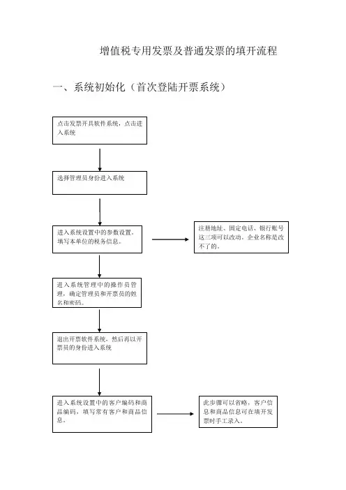 增值税专用发票及普通发票的填开流程