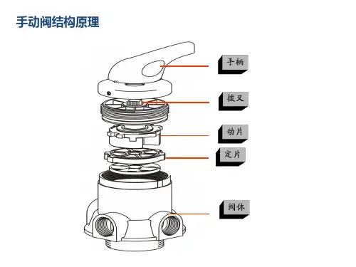 润新阀基础知识