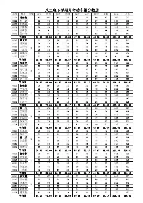 八二班学生下学期月考动车组分数册