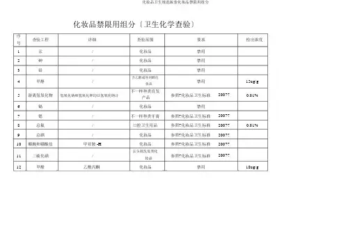 化妆品卫生规范版表化妆品禁限用组分
