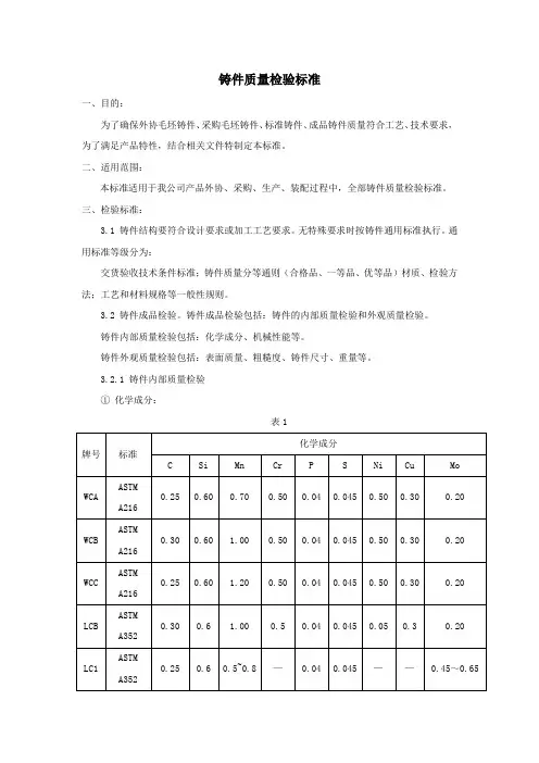 铸件质量检验标准