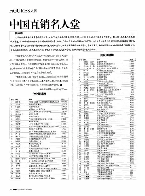 中国直销名人堂 3
