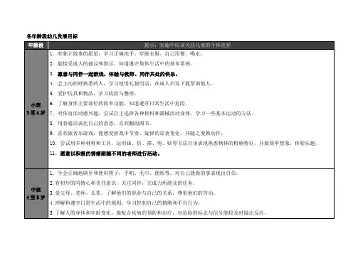 各年龄段幼儿发展目标