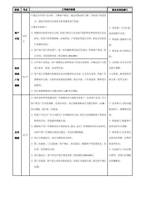 广告公司业务执行标准
