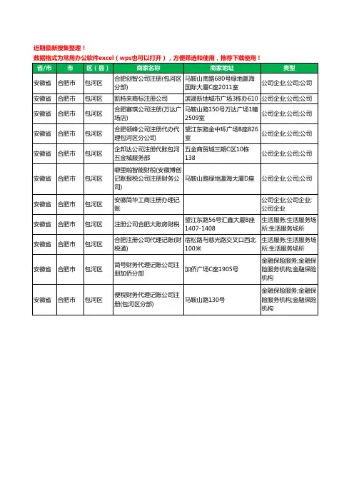 2020新版安徽省合肥市包河区注册公司工商企业公司商家名录名单黄页联系方式电话大全11家