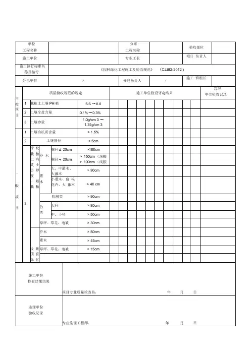 《园林绿化工程施工及验收规范》(CJJ82-12)表格15066