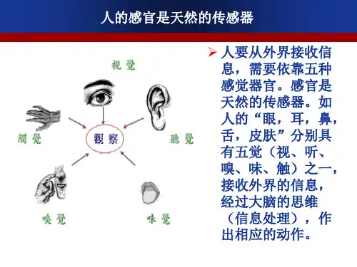 传感器与检测技术0绪论PPT课件