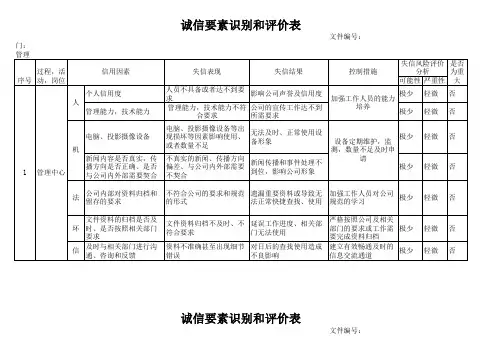 诚信要素识别和评价表