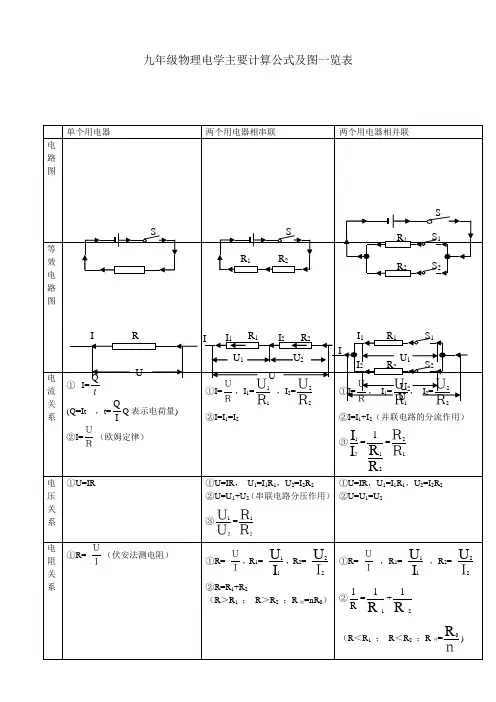 九年级物理电学主要计算公式及图一览表
