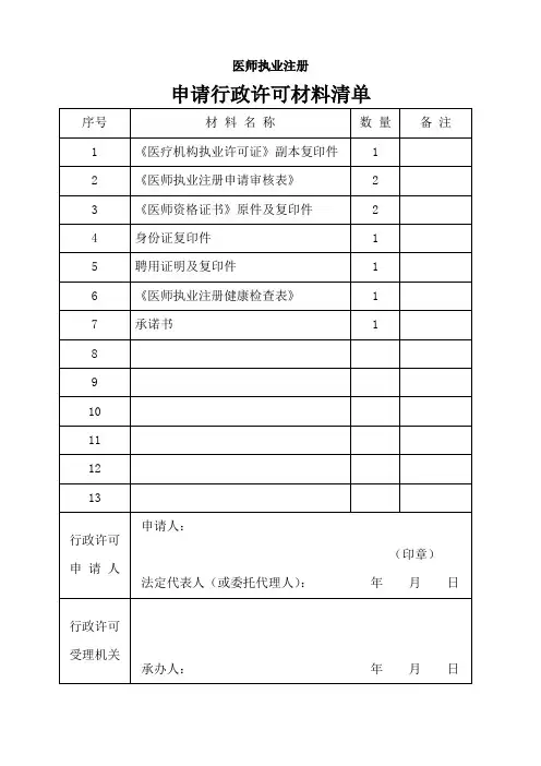 医师执业注册