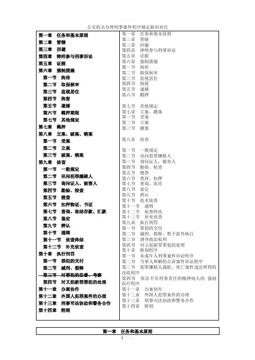 公安机关办理刑事案件程序规定新旧对比