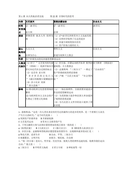 苏教版 中考历史复习资料