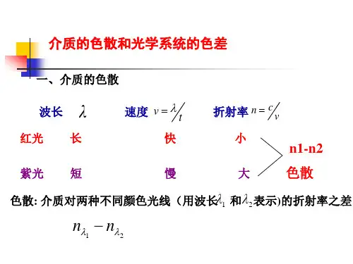 像差与分辨率总结