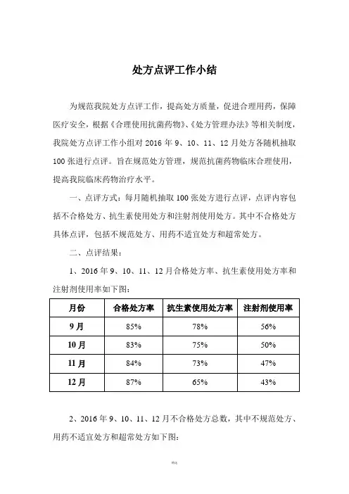 处方点评工作总结