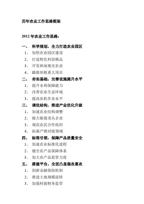 历年农业工作思路框架