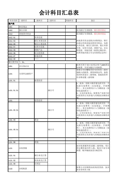 会计科目汇总表