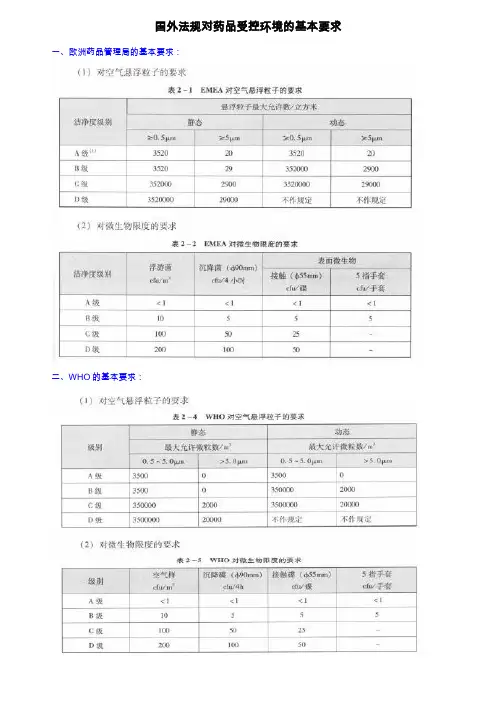 国外法规对药品受控环境的基本要求